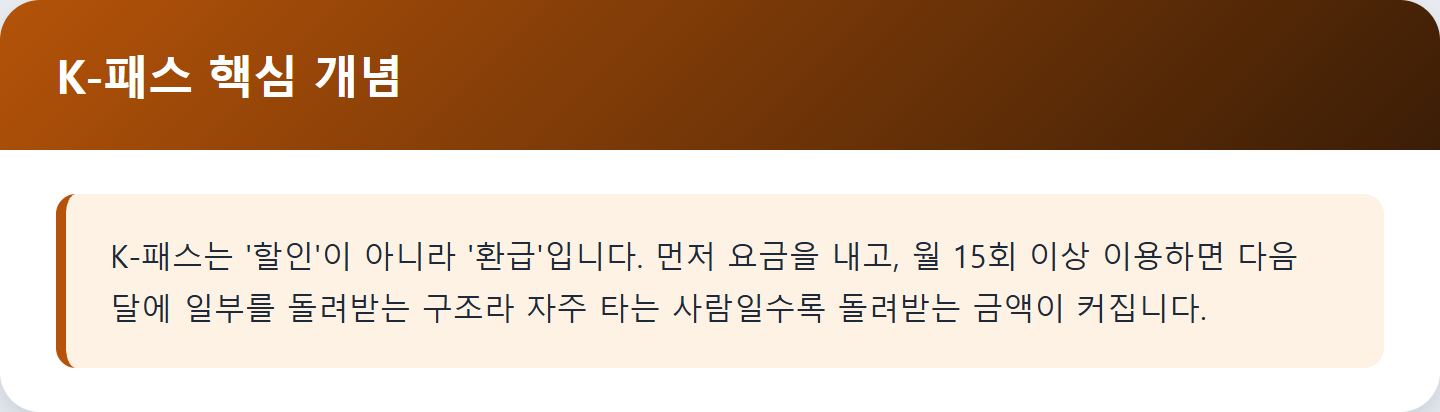 K-패스 핵심 개념