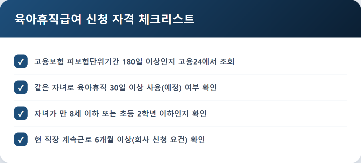 육아휴직급여 신청 자격 체크리스트