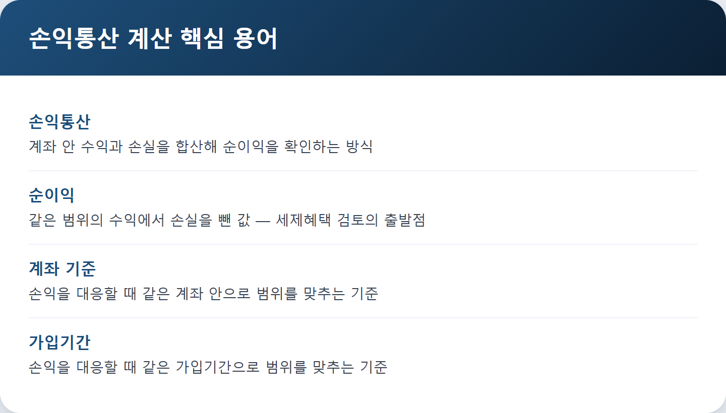 손익통산 계산 핵심 용어