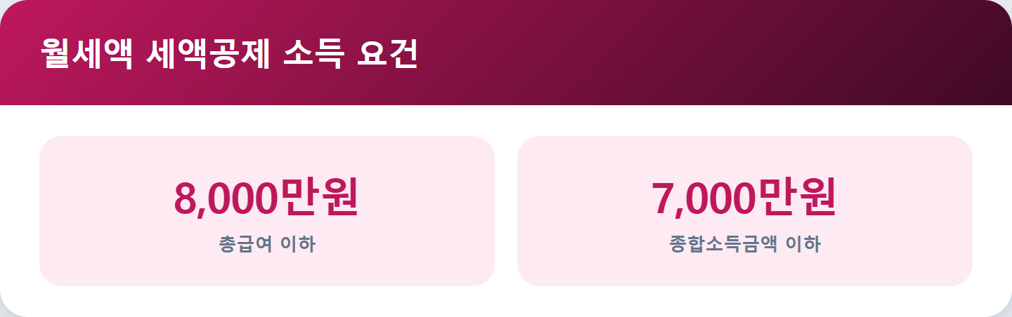 월세액 세액공제 소득 요건