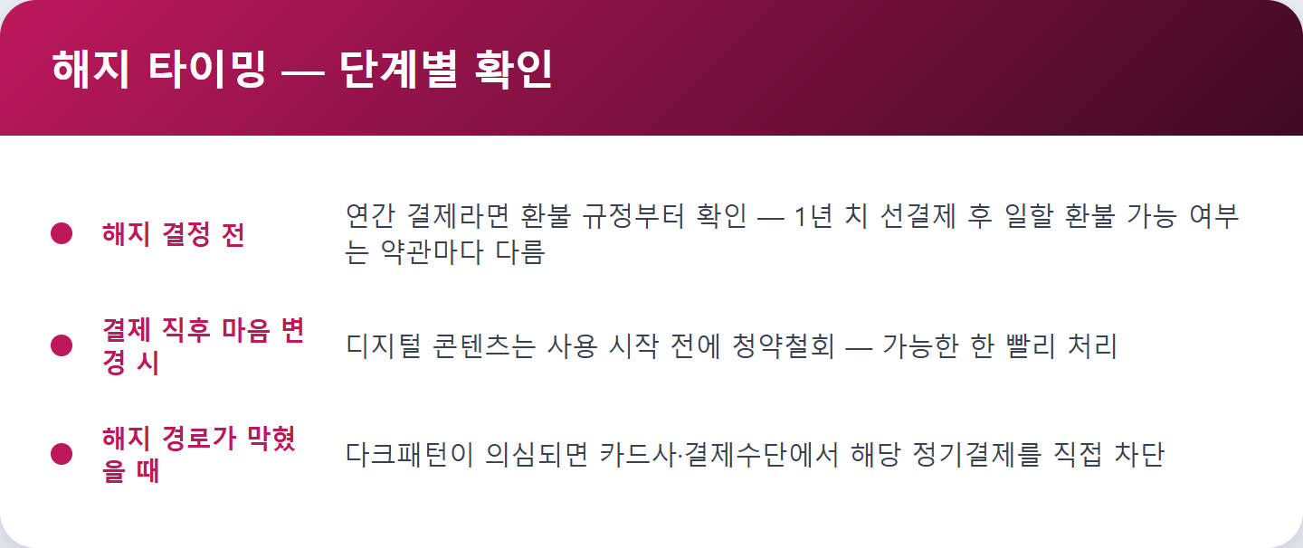 해지 타이밍 — 단계별 확인