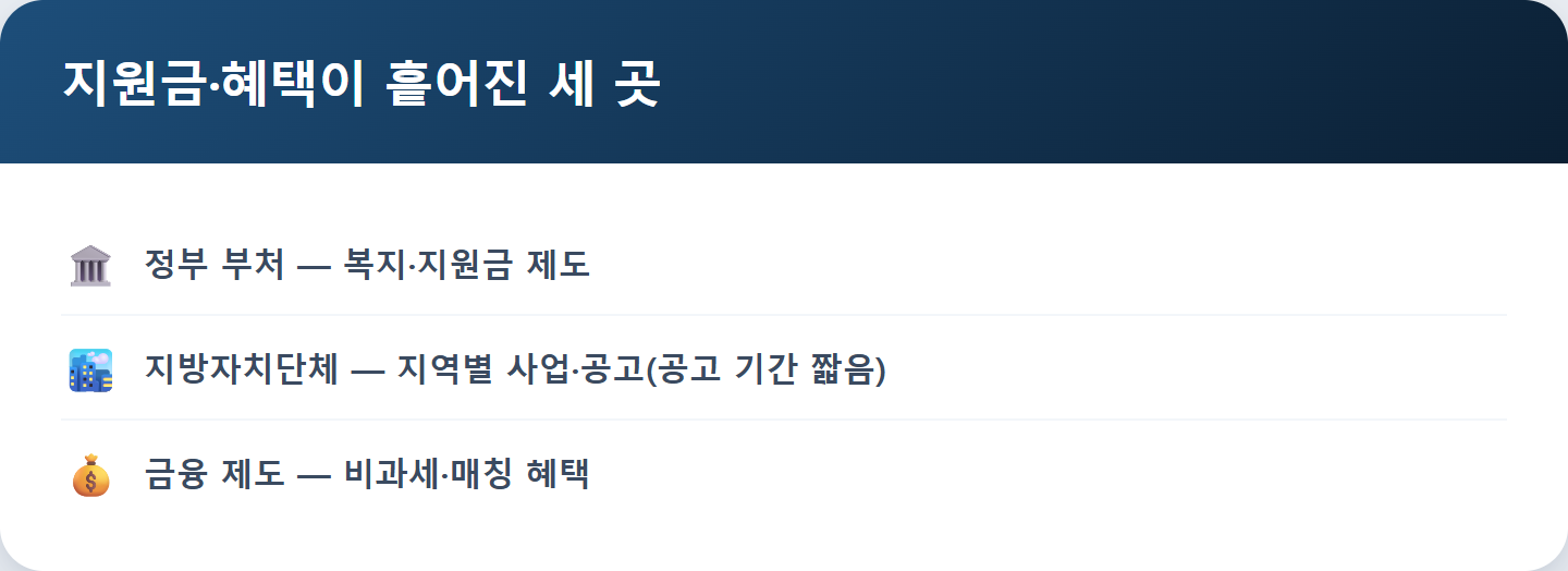 지원금·혜택이 흩어진 세 곳